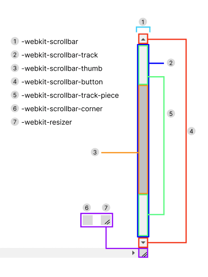 scrollbar selector 통합본